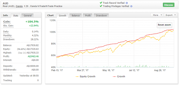 Click to Enlarge

Name: Equity Growth 23Sep17.png
Size: 35 KB