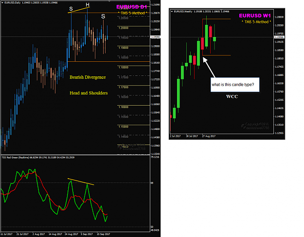 Click to Enlarge

Name: EURUSD Week 35 to 38 update2.png
Size: 52 KB