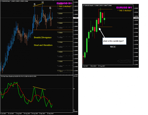 Click to Enlarge

Name: EURUSD Week 35 to 38 update2.png
Size: 52 KB