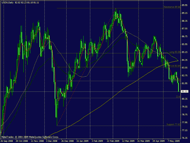 Click to Enlarge

Name: usdx.gif
Size: 28 KB