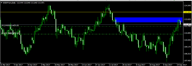 Click to Enlarge

Name: UJ Daily analysis 15.png
Size: 40 KB