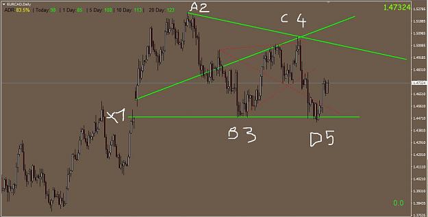 Click to Enlarge

Name: eurcad.JPG
Size: 67 KB