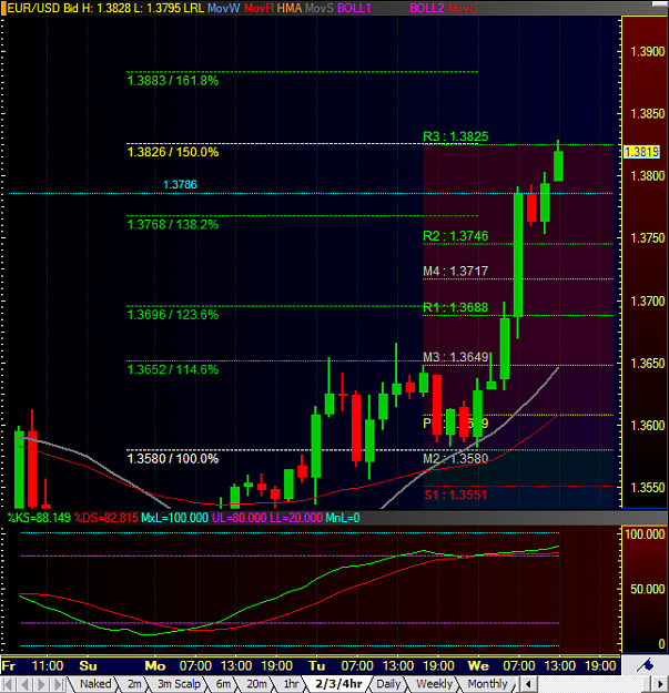 Click to Enlarge

Name: 2 hr bullish del.png
Size: 59 KB
