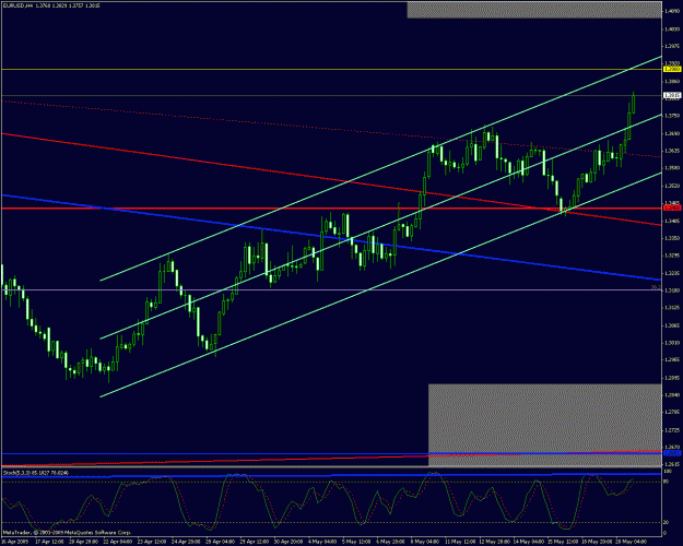 Click to Enlarge

Name: 4hr eur 52009.gif
Size: 27 KB