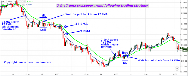 Click to Enlarge

Name: 7-&-17-ema-crossover-trend-following-trading-strategy-forexfunction.png
Size: 34 KB