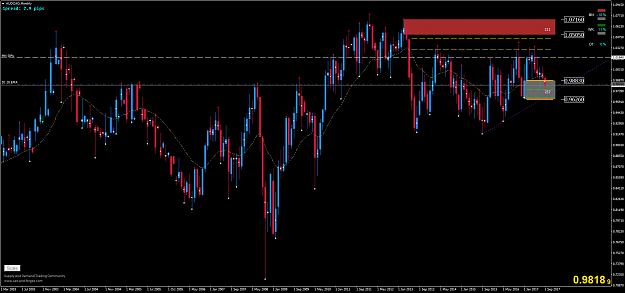 Click to Enlarge

Name: AUDCADMonthly.png
Size: 90 KB