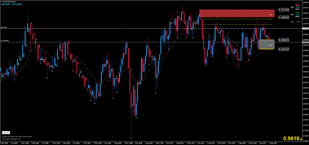 Click to Enlarge

Name: AUDCADMonthly.png
Size: 90 KB