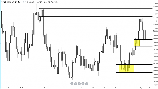 Click to Enlarge

Name: audnzd weekly.PNG
Size: 73 KB