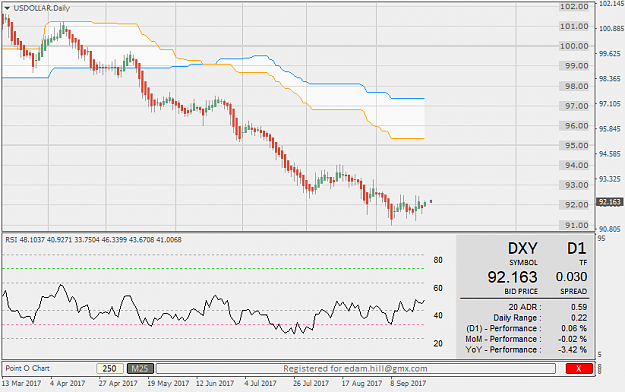 Click to Enlarge

Name: USDOLLARDaily.png
Size: 29 KB