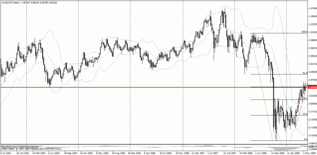 Click to Enlarge

Name: audchf_w.gif
Size: 31 KB