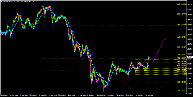 Click to Enlarge

Name: GBPJPYDaily.png
Size: 70 KB