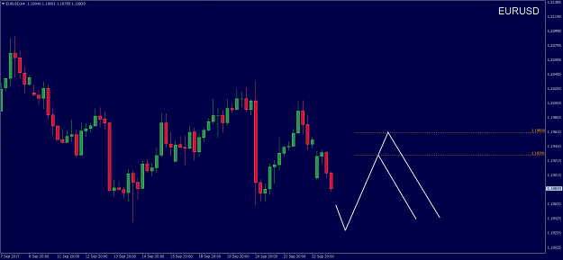 Click to Enlarge

Name: EURUSDH4.png
Size: 40 KB