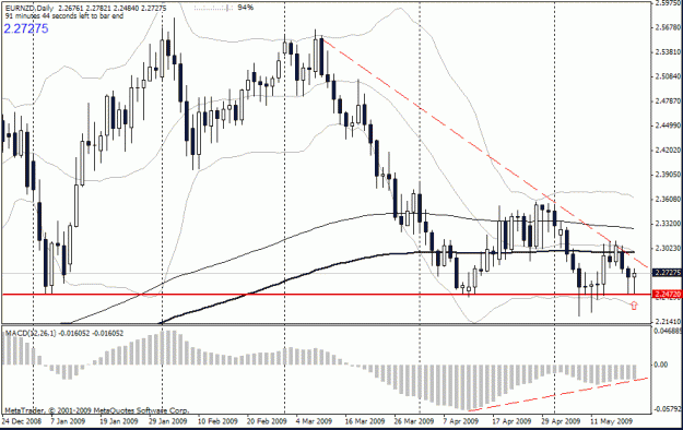 Click to Enlarge

Name: eurnzd_d.gif
Size: 23 KB