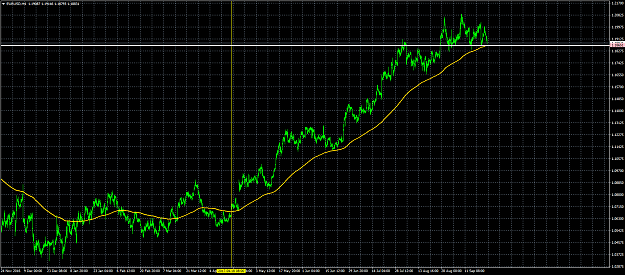 Click to Enlarge

Name: EURUSDH4.png
Size: 66 KB