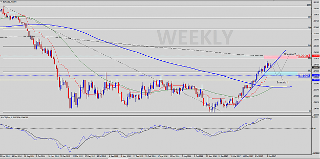 Click to Enlarge

Name: EURUSD-Weekly-Analysis.png
Size: 55 KB