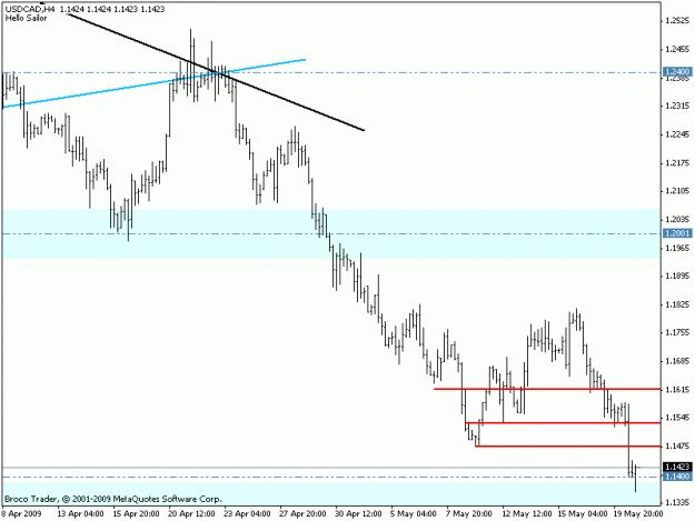 Click to Enlarge

Name: usdcadh4.gif
Size: 11 KB