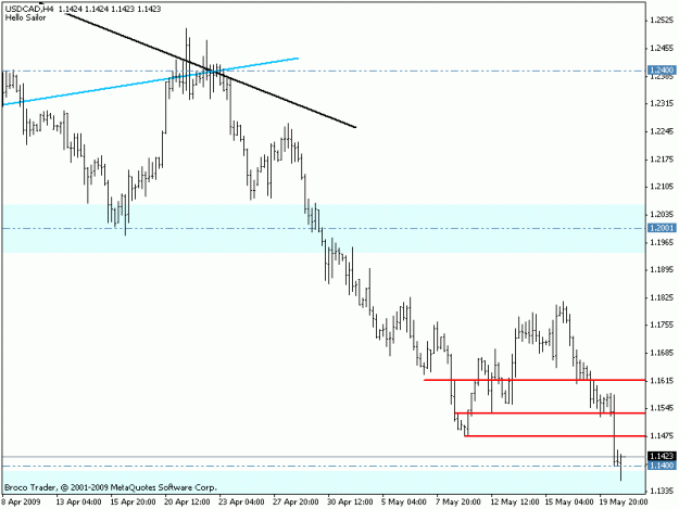 Click to Enlarge

Name: usdcadh4.gif
Size: 11 KB