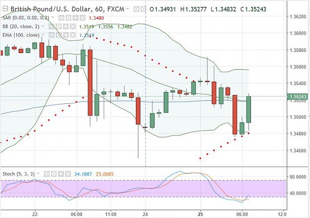 Click to Enlarge

Name: 09_25_17_GBPUSD_H1.JPG
Size: 86 KB
