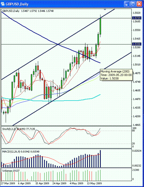 Click to Enlarge

Name: 200 sma daily chart.GIF
Size: 32 KB