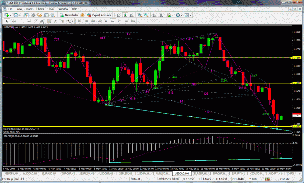 Click to Enlarge

Name: usdcad.gif
Size: 60 KB