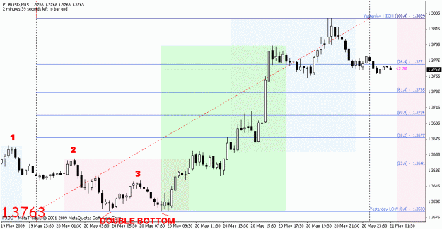 Click to Enlarge

Name: eurusd05202009e.gif
Size: 21 KB