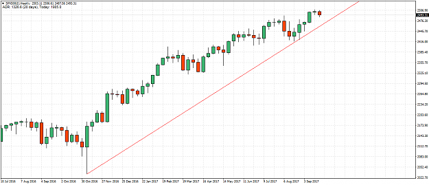 Click to Enlarge

Name: SPX500(£)Weekly.png
Size: 37 KB
