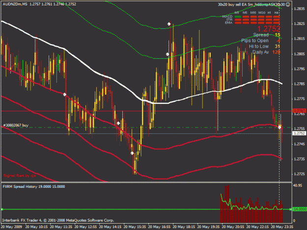 Click to Enlarge

Name: audnzd.gif
Size: 30 KB