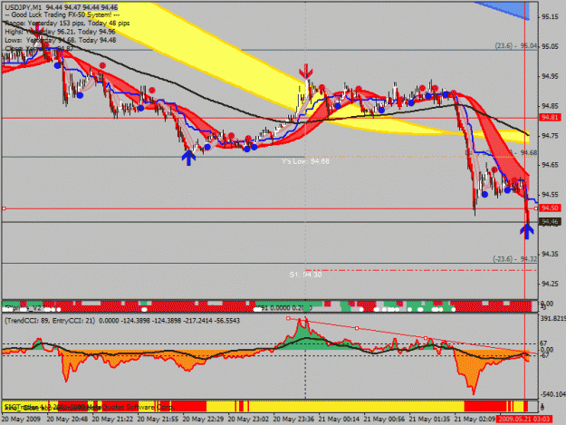 Click to Enlarge

Name: 20090520-usdjpy.gif
Size: 32 KB
