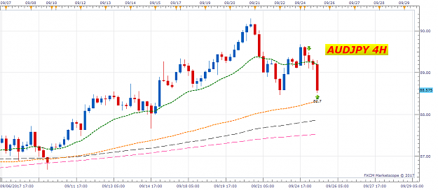 Click to Enlarge

Name: AUDJPY H4 (09-25-2017 1807).png
Size: 55 KB