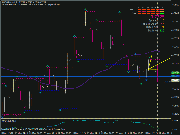 Click to Enlarge

Name: audusd.gif
Size: 23 KB