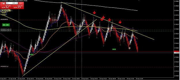 Click to Enlarge

Name: 2017-09-25 21_30_52-1901416_ Tripleafx-FX-Demo - Demo Account - [AUDUSD,M2 (offline)].jpg
Size: 208 KB