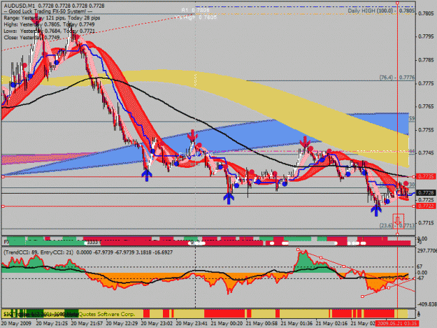 Click to Enlarge

Name: 20090520-audusd.gif
Size: 37 KB