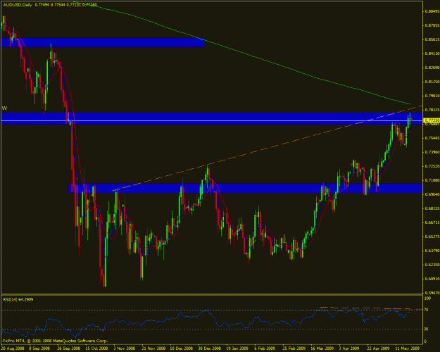 Click to Enlarge

Name: audusd.gif
Size: 27 KB