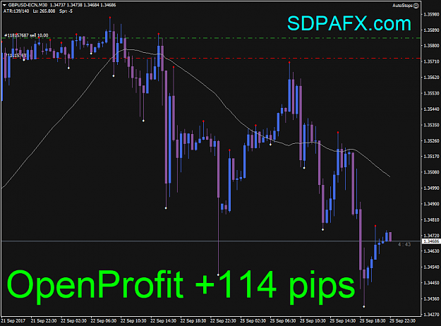 Click to Enlarge

Name: GBPUSD-ECNM30.png
Size: 46 KB