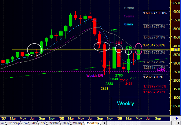 Click to Enlarge

Name: weekly s-r tap.png
Size: 59 KB