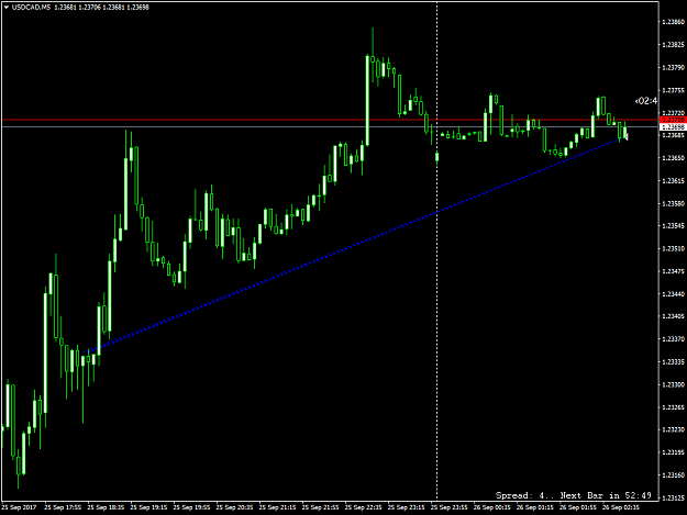 Click to Enlarge

Name: USDCADM5.png
Size: 36 KB