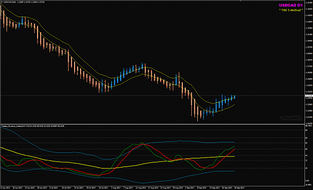 Click to Enlarge

Name: USDCAD Week 39 Sep 26 Buy entry.png
Size: 41 KB