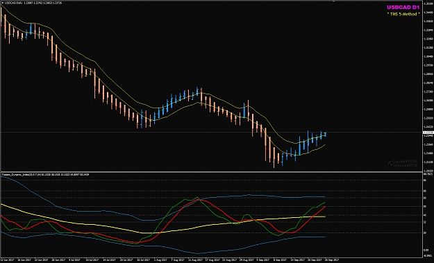 Click to Enlarge

Name: USDCAD Week 39 Sep 26 Buy entry.png
Size: 41 KB