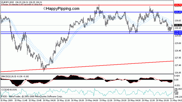 Click to Enlarge

Name: eurjpy_15m.gif
Size: 14 KB