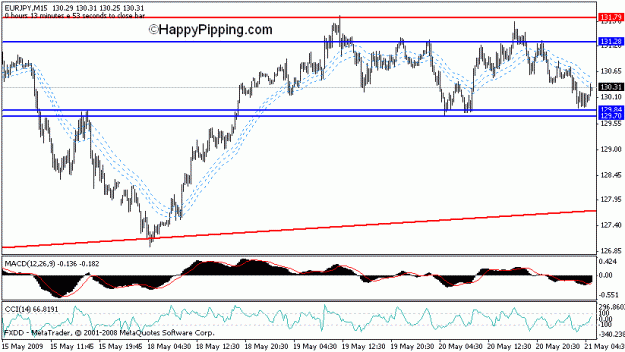 Click to Enlarge

Name: eurjpy_15m.gif
Size: 14 KB