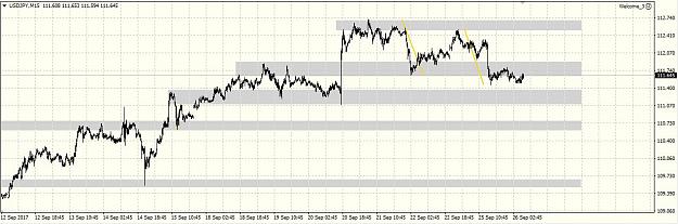 Click to Enlarge

Name: usdjpy 260917 15m.JPG
Size: 108 KB