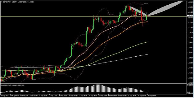 Click to Enlarge

Name: GBPCHF4H.JPG
Size: 110 KB