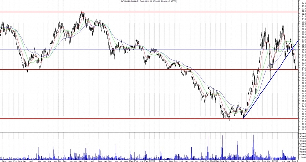 Click to Enlarge

Name: USD Index Daily.jpg
Size: 181 KB
