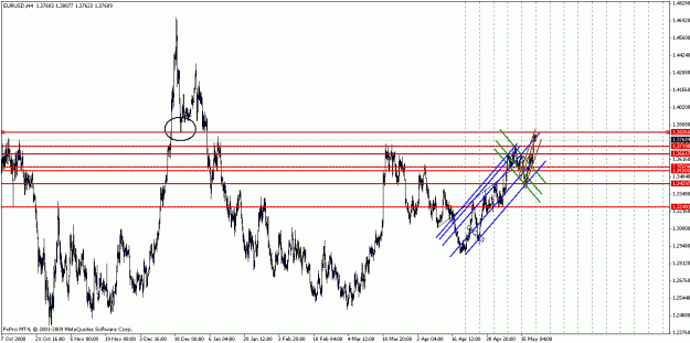 Click to Enlarge

Name: eurusd052009-1.gif
Size: 26 KB