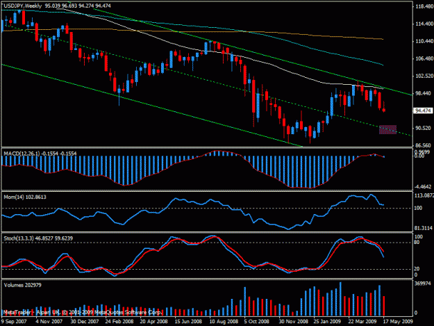 Click to Enlarge

Name: usdjpy0521.gif
Size: 21 KB