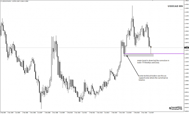 Click to Enlarge

Name: USDCAD MN Big Picture.png
Size: 35 KB