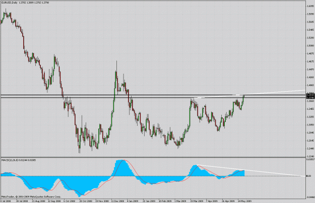 Click to Enlarge

Name: eur daily.gif
Size: 35 KB