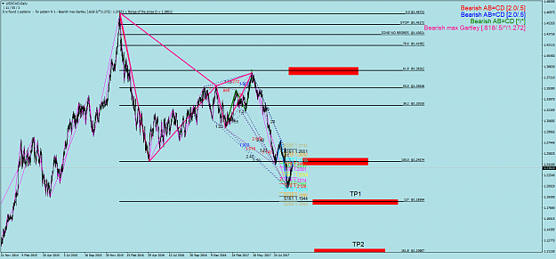 Click to Enlarge

Name: USDCADDaily.png
Size: 76 KB