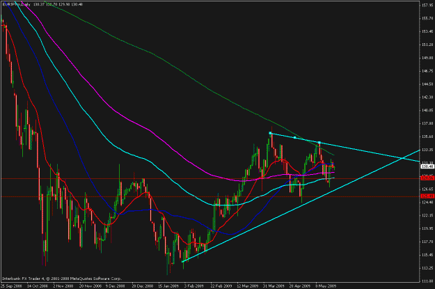 Click to Enlarge

Name: eurjpy.gif
Size: 23 KB