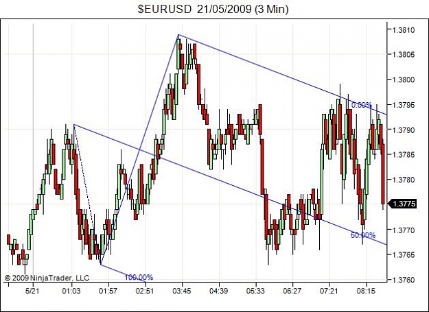 Click to Enlarge

Name: $EURUSD  21_05_2009 (3 Min).jpg
Size: 52 KB